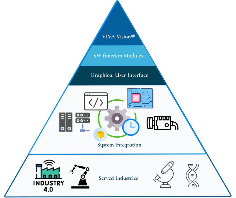 system_integration_service